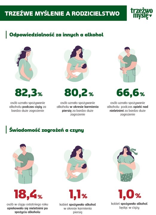 infografika TM macierzyństwo